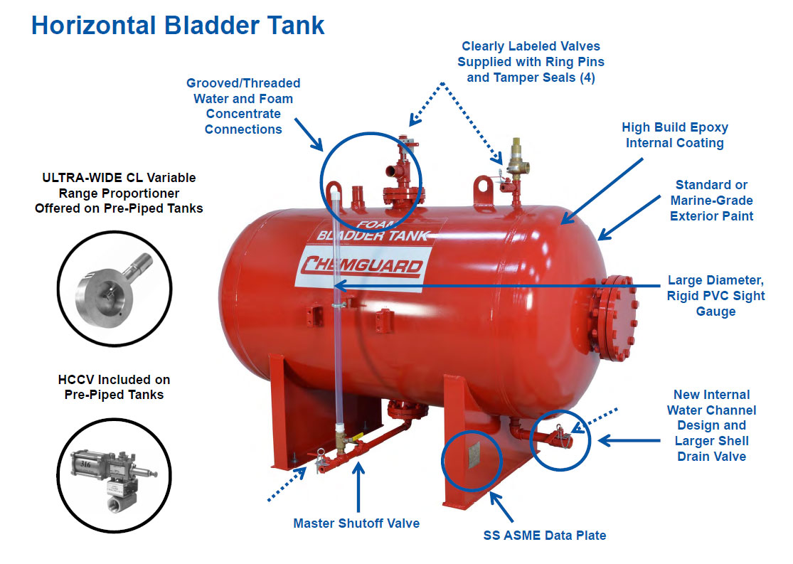 Horizontal Bladder Tank Diagram - Chemguard