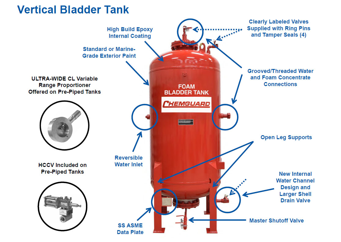 Vertical Bladder Tank Diagram - Chemguard